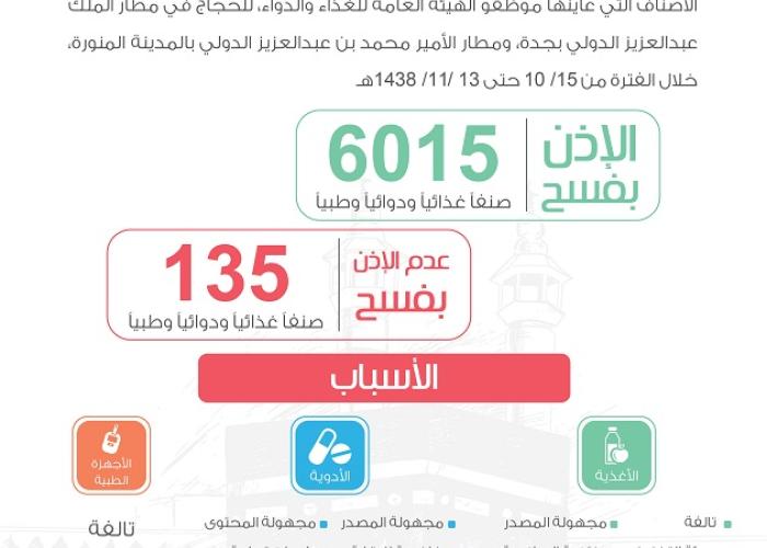 Media 3331